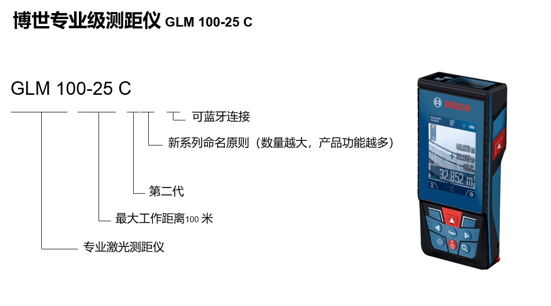GLM100-25C
